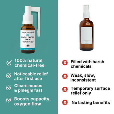 Lungs Cleansing Spray